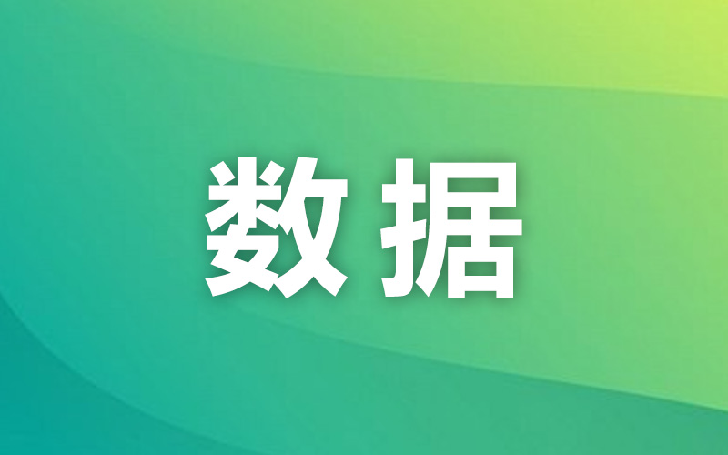 10月20日“农产品批发价格200指数”为120.13，比上周五上升0.37个点