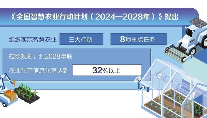 人工智能赋能农业：迈向更智能高效的未来