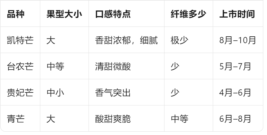 什么是凯特芒？